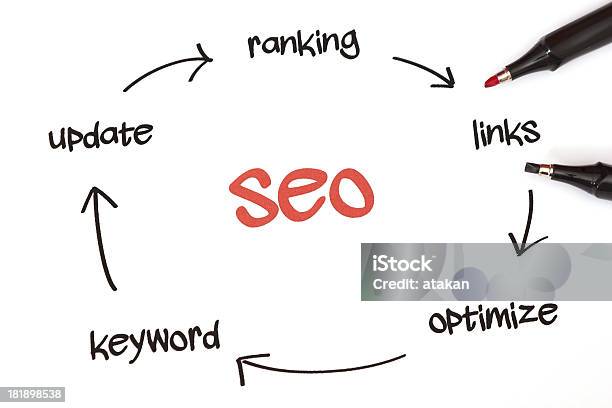 Suchmaschinenoptimierung Stockfoto und mehr Bilder von Aktualisierung - Kommunikation - Aktualisierung - Kommunikation, Bleistiftzeichnung, Bloggen
