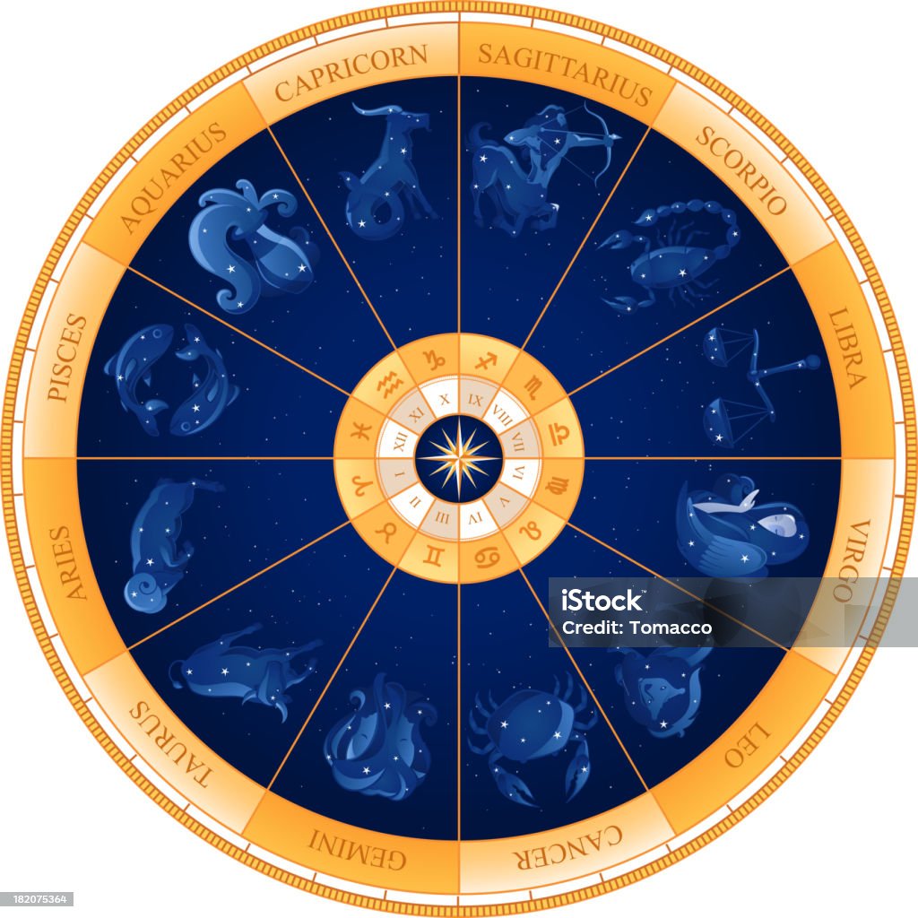 Zodiac Rad Astrologie Natal Tabelle - Lizenzfrei Sternzeichen Vektorgrafik