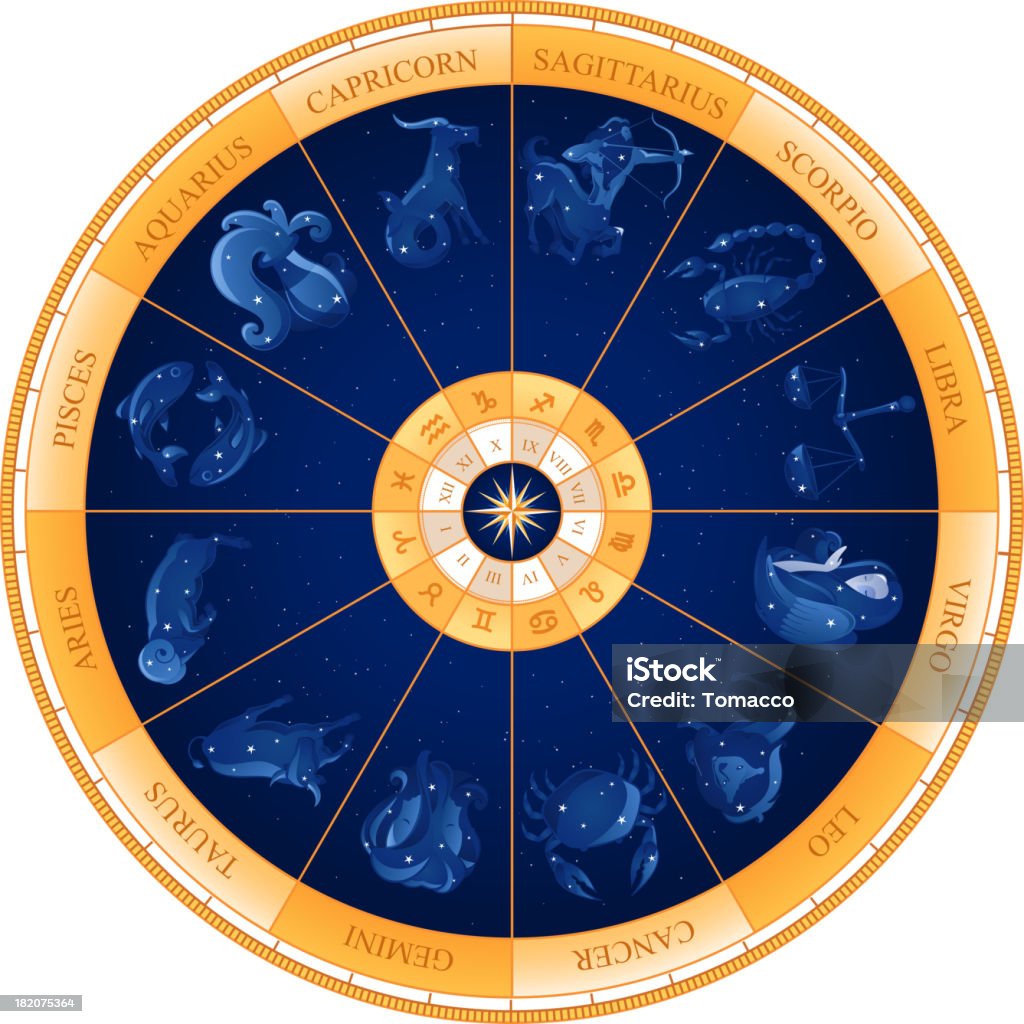 Колесо зодиака Астрология Натал Схема - Векторная графика Знаки зодиака роялти-фри