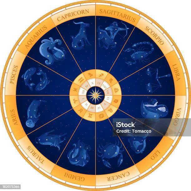 Колесо Зодиака Астрология Натал Схема — стоковая векторная графика и другие изображения на тему Знаки зодиака - Знаки зодиака, Астрология, Колесо