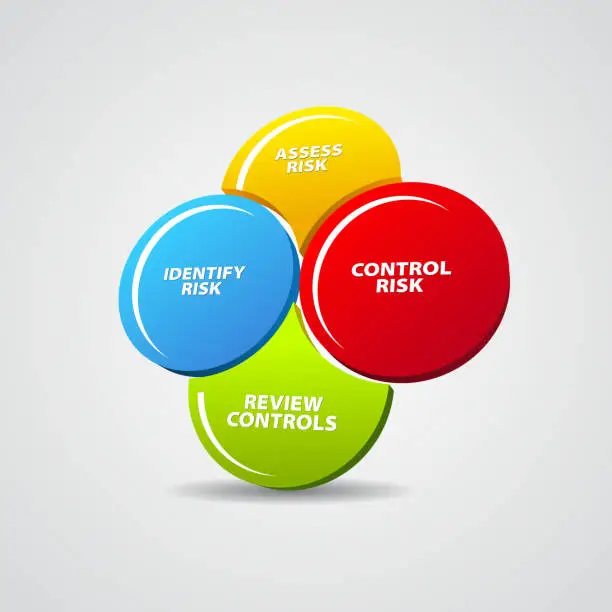 Schema Risk Free risk management flow diagram Clipart Images | FreeImages
