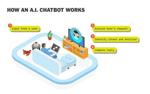 Hal Computer Chatbot How An Ai Chatbot Works Text Header Title Isometric 3d Person ...