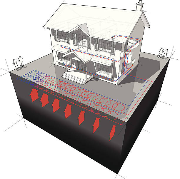ground-schemat pompy ciepła źródła - front door residential district colonial style construction stock illustrations