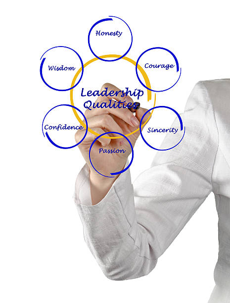 istock Diagram of leadership qualities 182261265