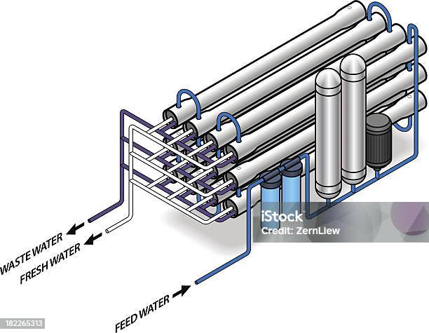 Ilustración de Purificación De Agua y más Vectores Libres de Derechos de Membrana - Membrana, Ir marcha atrás, Ósmosis