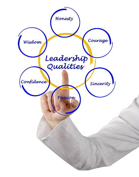 istock Diagram of leadership qualities 182287785