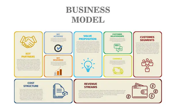 Vector illustration of Business model diagram with 9 steps. Infographic design template.