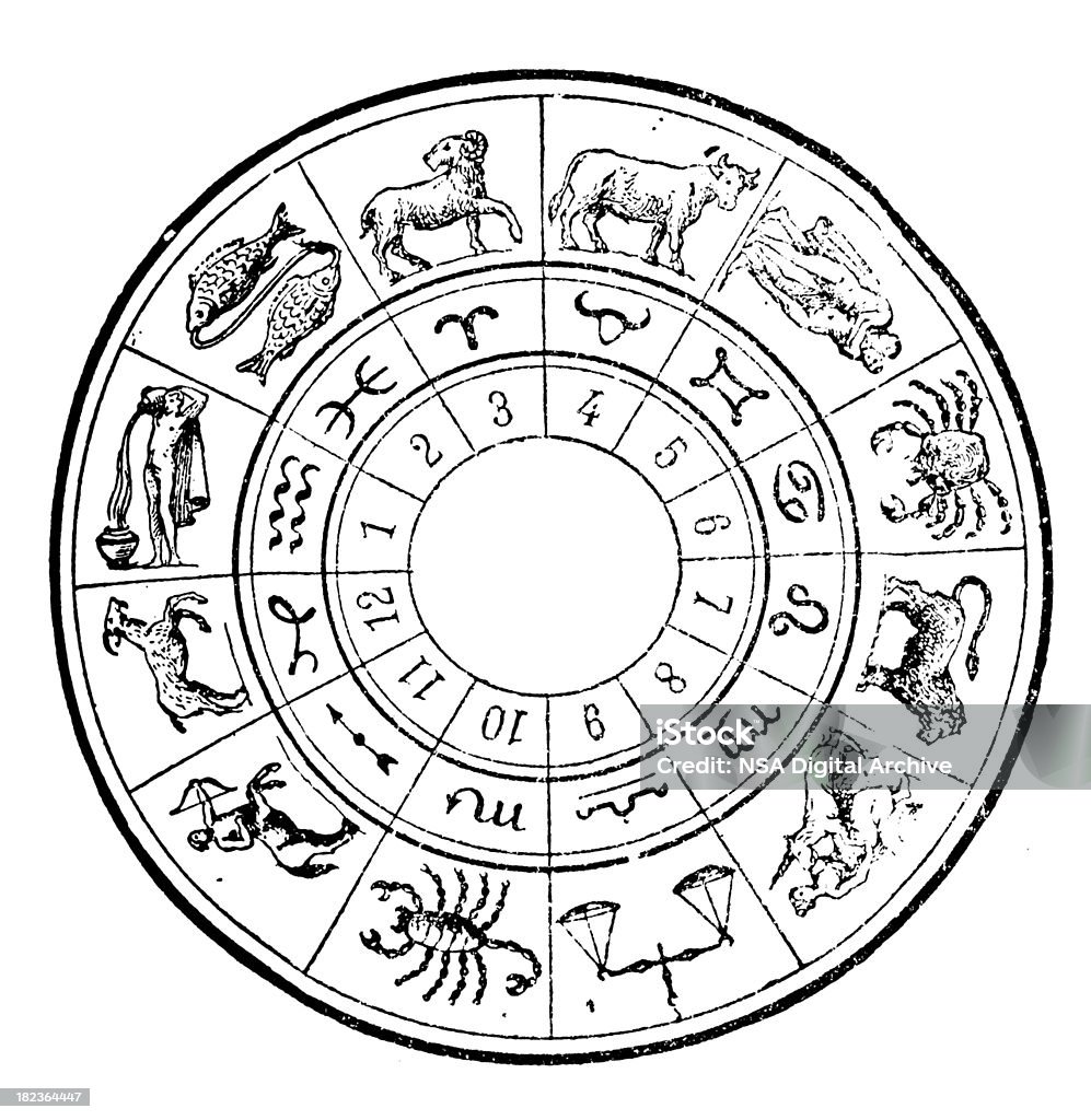 Zodiac tabela de roda - Ilustração de Signos do Zodíaco royalty-free