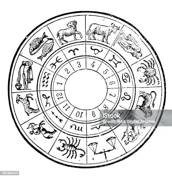 Vetores de Zodiac Tabela De Roda e mais imagens de Signos do Zodíaco - Signos do Zodíaco, Gravação, Gravura