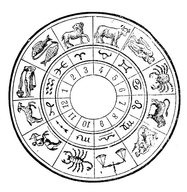 Zodiac Wheel Chart "An antique decorative map of the Zodiac. Engraving by Sidney Hall, London, 1825. Photo by N. Staykov (2009)See more antique cellestial maps on my iStock collection:" astrology sign photos stock illustrations