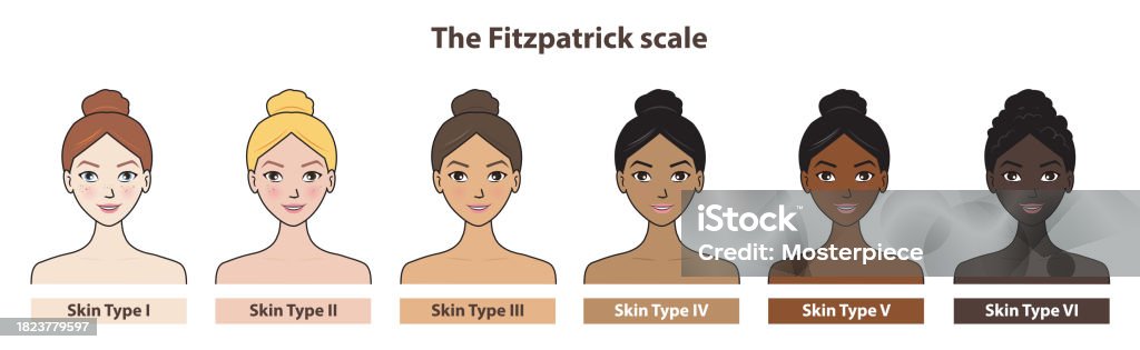 白い背景で隔離されたかわいい漫画のキャラクターのベクトルを持つフィッツパトリックの肌色のフォトタイプ そばかすのベクターアート素材や画像を