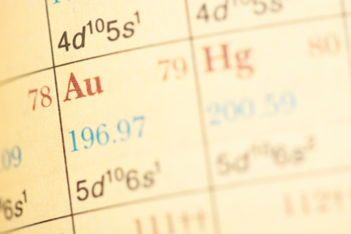Gold symbol in a periodic table of the chemical elements.