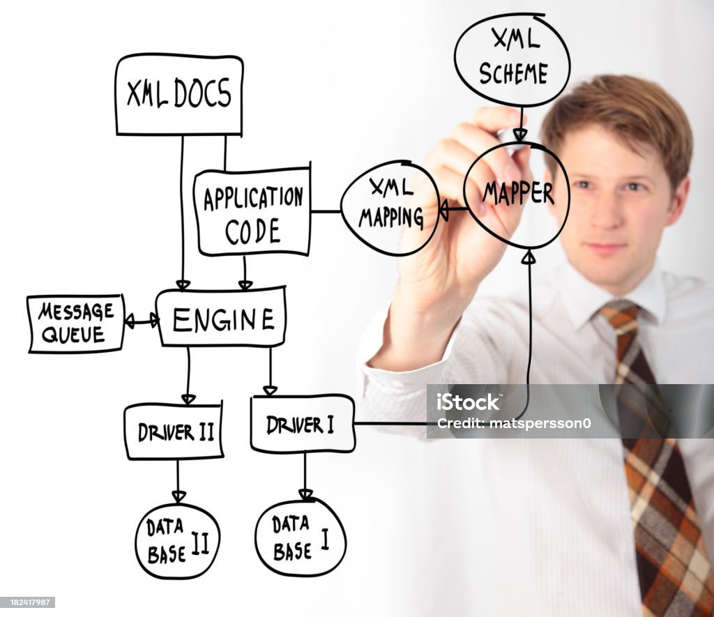 Programmierer mit XML-Struktur - Lizenzfrei Computersprache Stock-Foto