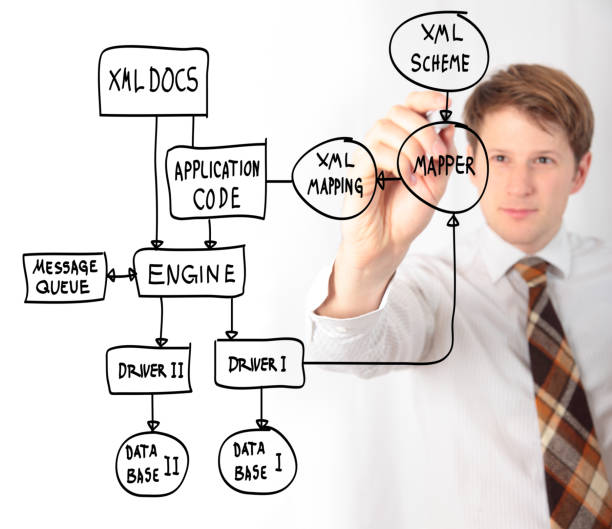 프로그래머 표시중 xml 구조 - computer programmer computer language flowchart extensible markup language 뉴스 사진 이미지