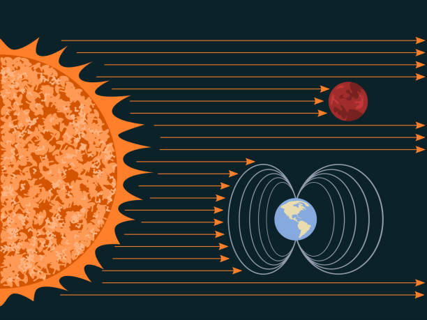 Solar Radiation Earth magnetic field protecting it from Solar radiation. Mars defenseless against Solar radiation magnetic field stock illustrations