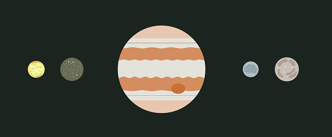 Planet Jupiter and it's four satellites: Io, Callisto, Europa and Ganymede