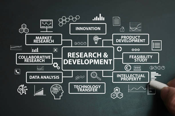 istock Research and development, text symbol icon, business terms 1825318489