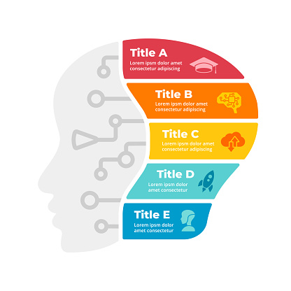 Artificial Intelligence Infographic Digital Knowledge Diagram Deep ...