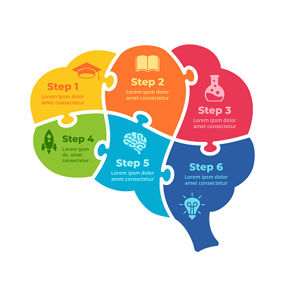Puzzle Brain Anatomy Infographic. Education Creative Thinking. Emotional Intellect. Circle diagram 6 options. Generating Idea Brainstorm. Psychology, Medical or Science icon. Human Intelligence. Mental Health. Biology Anatomy concept. Learning Studying.