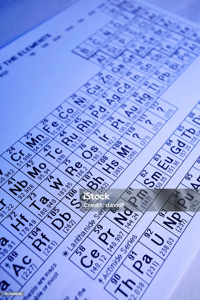 Element Table Periodic table of elements Periodic Table Stock Photo