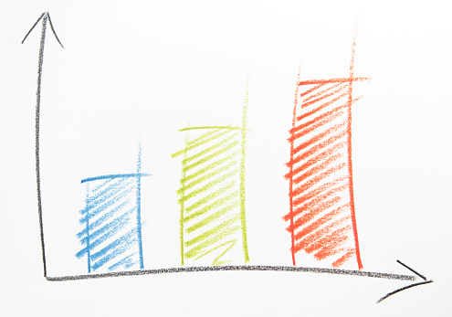 Bar chart drawn with colored pencils
