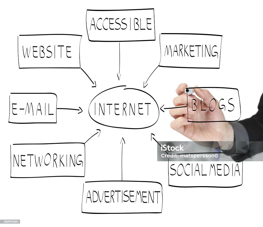 Business Mann Zeichnung ein internet-flowchart auf einem whiteboard - Lizenzfrei E-Mail Stock-Foto