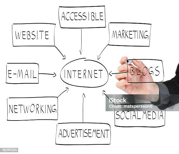 Business Mann Zeichnung Ein Internetflowchart Auf Einem Whiteboard Stockfoto und mehr Bilder von E-Mail