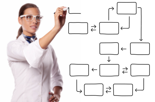 Female project manager with white glasses is drawing an blank flow chart on white background.