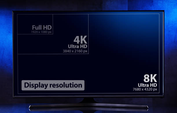 A flat-screen TV set showing 3 popular display resolutions