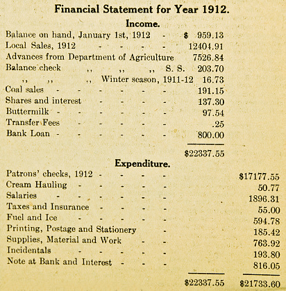 A 1913 newspaper showing the financial statement for a 1912 dairy.