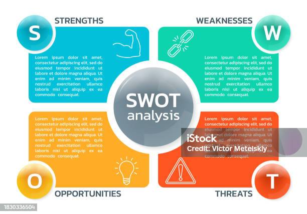 Swot Keys Swot Analysis Diagram Or Chart With Four Elements Strengths Weakness ...