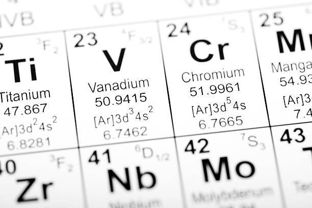 Periodic Table Element Vanadium Periodic table detail for the elements Vanadium and Chromium. Image uses an altered public domain periodic table as the source document. Part of a series covering all the elements chromium element periodic table stock pictures, royalty-free photos & images