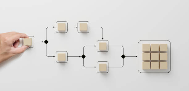 Business process and workflow automation with flowchart. Hand holding wooden cube block arranging processing management on white background
