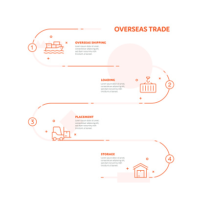 Overseas Trade Concept Infographic Design with Editable Stroke Line Icons. This infographic is useable for web pages, web banners, social media posts, landing pages, mobile apps, posters, flyers, brochures, UI, UX, and GUI design.
