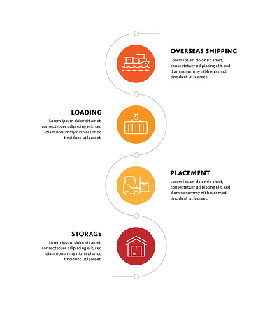 Overseas Shipping Concept Infographic Design with Editable Stroke Line Icons. The Infographic shows purchase, tracking, door delivery and rating processes
