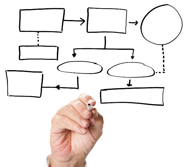 vuota del diagramma di flusso - diagram flow chart whiteboard empty foto e immagini stock