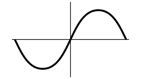 Graph pure sine wave alternating current sine electrical network inverter