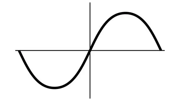 Vector illustration of Graph pure sine wave, alternating current sine electrical network inverter