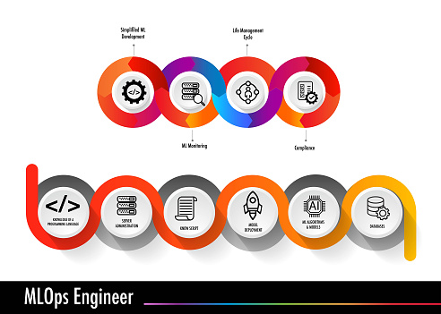 Mlops Engineer Machine Learning Stock Illustration - Download Image Now ...