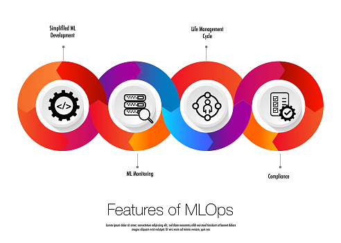 MLOps engineer Machine Learning Operations. DevOps data develope operation engineering focused on streamlining the process