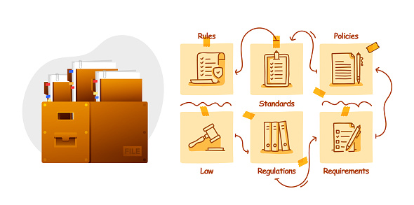 Vector Illustration of Compliance Hand Drawn Icon Set and Illustration Design. Rules, Requirements, Regulations, Government, Honesty, Legal System, Responsibility.