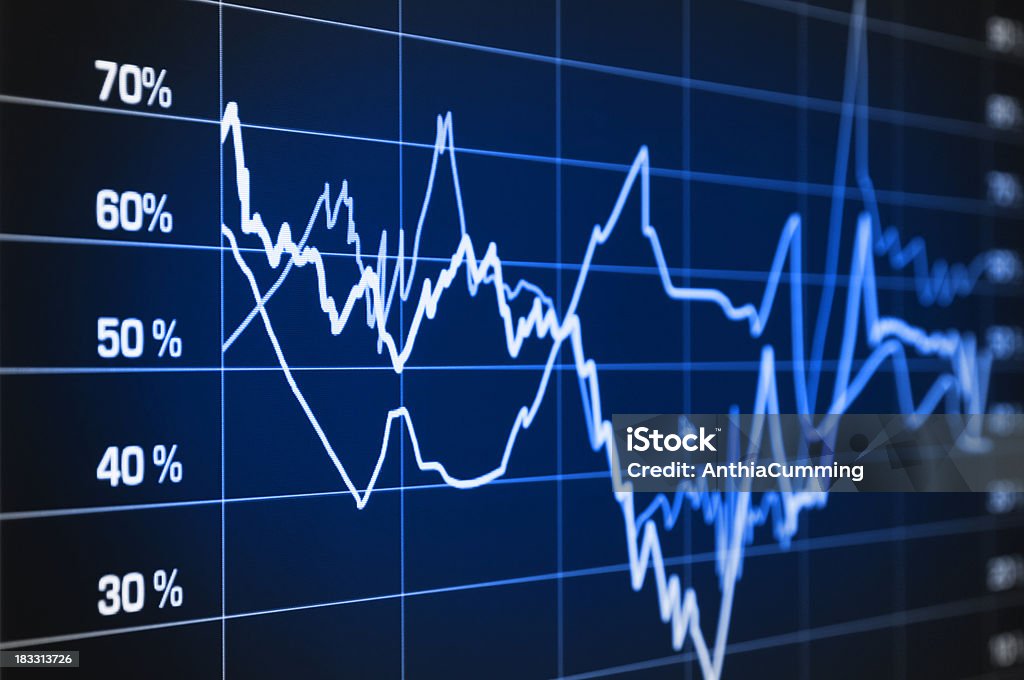 Performance chart with percentage scale on computer screen Business Performance Graph on an lcd monitor Chart Stock Photo