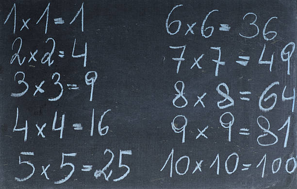 Multiplication table stock photo