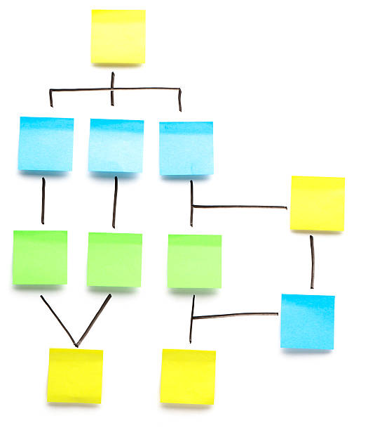 기억도우미 지급어음 - diagram flow chart whiteboard empty 뉴스 사진 이미지