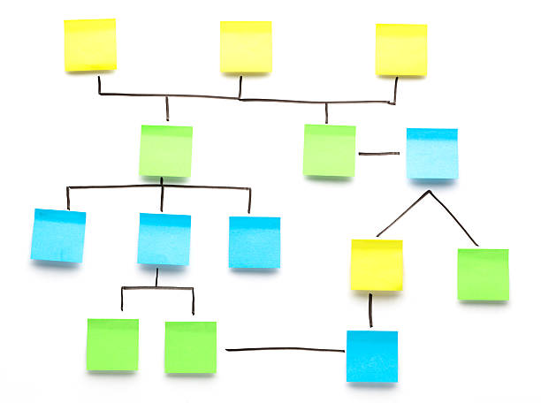 promemoria - diagram flow chart whiteboard empty foto e immagini stock