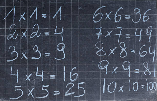 Multiplication table - checked stock photo