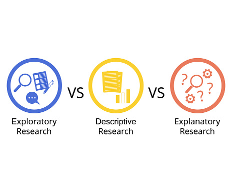 Comparison of Exploratory research, Descriptive research and Explanatory Research