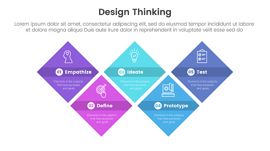 design thinking process infographic template banner with diamond shape structure up and down with 5 point list information for slide presentation vector