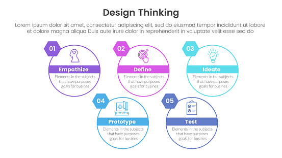 design thinking process infographic template banner with big circle outline style up and down with 5 point list information for slide presentation vector