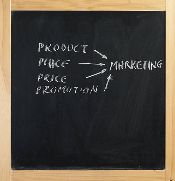 istock marketing and plan for success 183428871